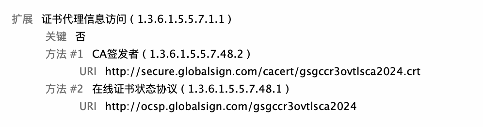 OCSP