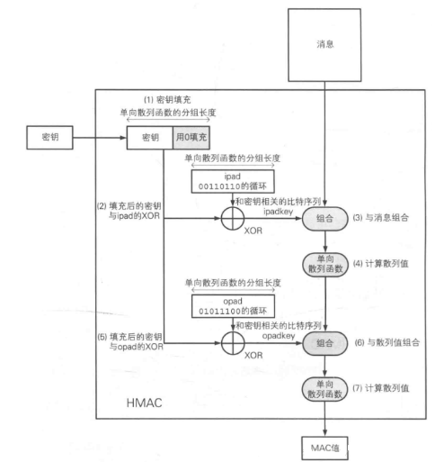 hmac